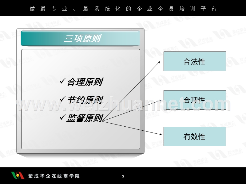 行政经费管理与控制.ppt_第3页