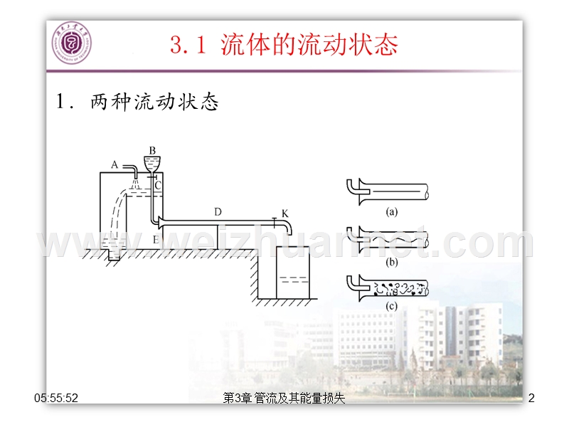 第3章管道流动及能量损失.ppt_第2页