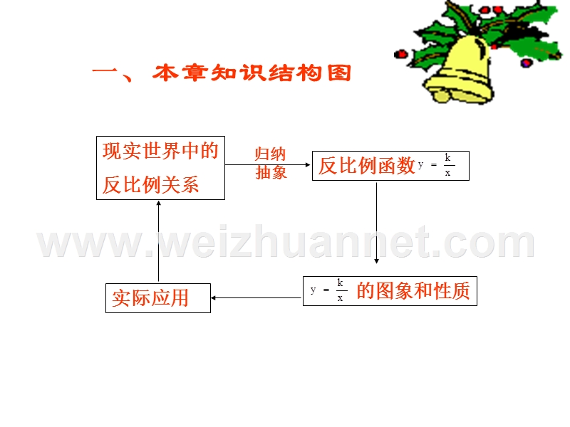 第26章反比例函数复习与小结.ppt_第2页