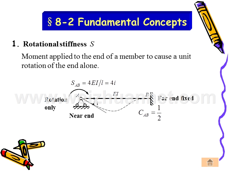 结构力学力矩分配法-英文版.ppt_第3页