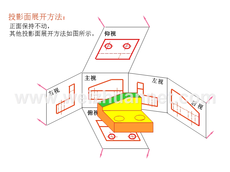 视图第一课时.ppt_第3页