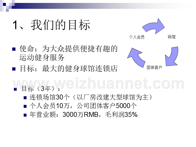 运动会所商业计划书v2.ppt_第2页