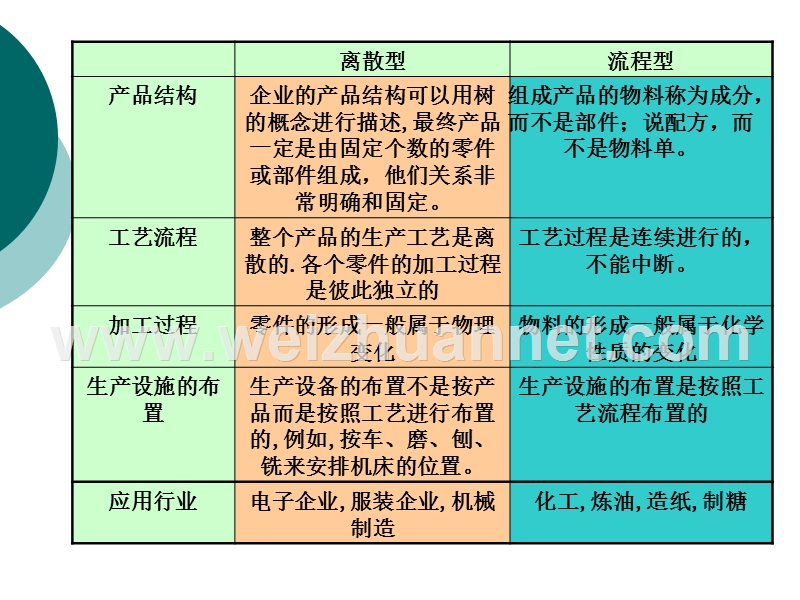 第三章-生产类型.ppt_第3页