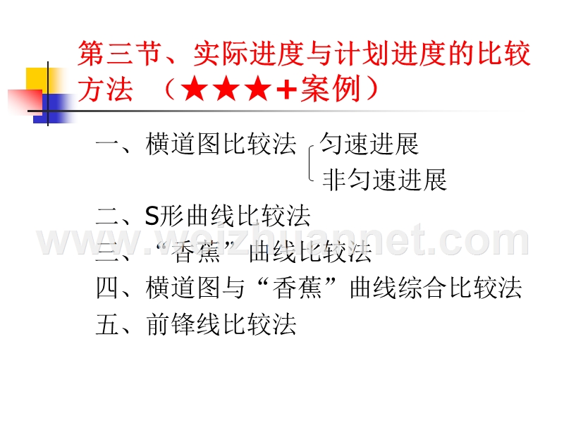 第三节、实际进度与计划进度的比较方法--(★★★+案例).ppt_第1页