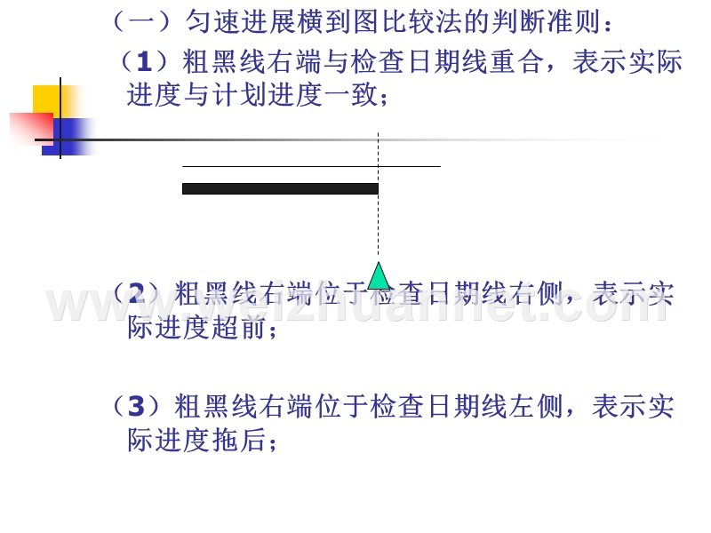 第三节、实际进度与计划进度的比较方法--(★★★+案例).ppt_第3页