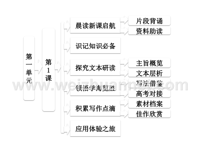 2014-2015学年高中语文同步课件：1.1《荷塘月色》98张（人教新课标必修2）.ppt_第1页