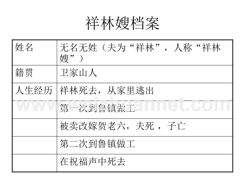 2014-2015学年高中语文同步课件：1.2《祝福》【1】22张（人教新课标必修3）.ppt_第3页