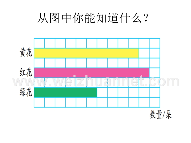 简单的分数乘法实际问题(2).ppt_第3页