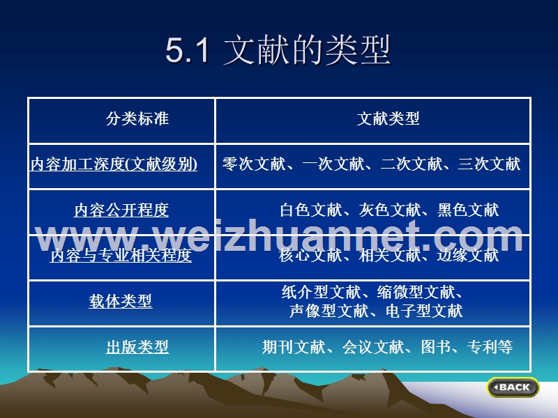 第五章-文献的类型及识别.ppt_第2页