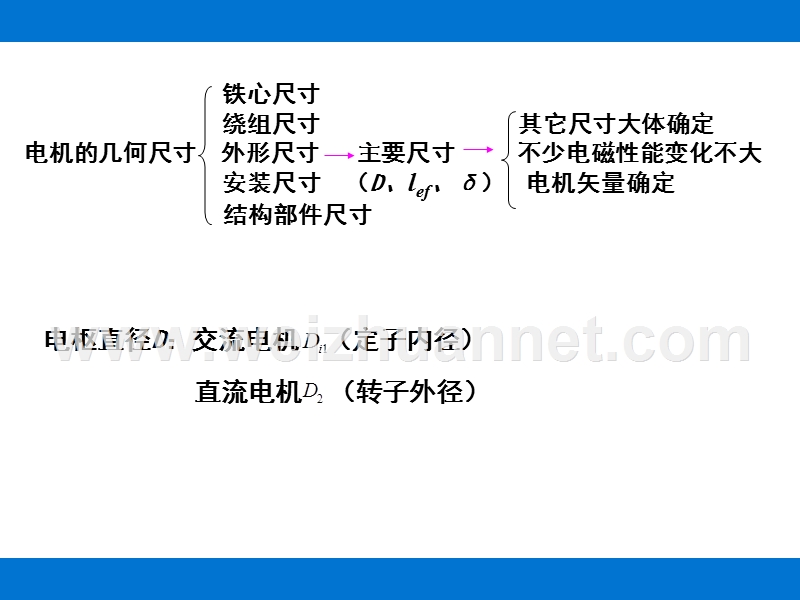 第二章-电机的主要参数之间的关系.ppt_第3页