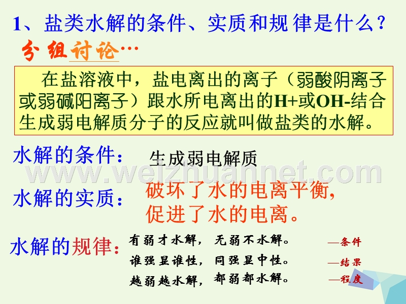 高中化学 专题三 第三单元 盐类的水解课件 苏教版选修4.ppt_第2页