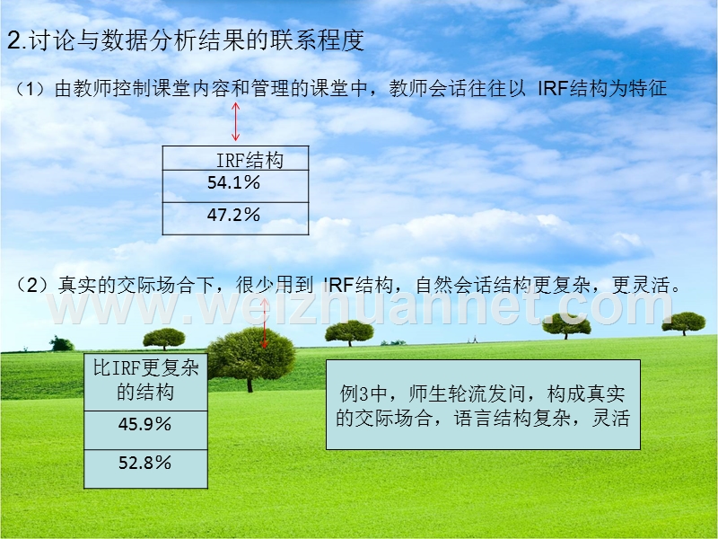 论文讲解的讨论部分.ppt_第2页