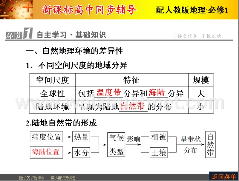 第5章-第2节-自然地理环境的差异性-(公开课).ppt_第3页