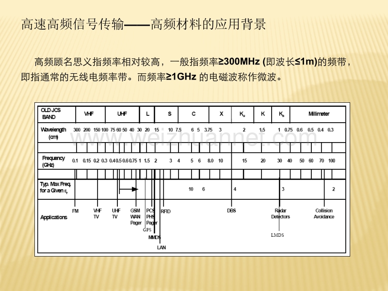 高频基材及其pcb产品制造技术简介.pptx_第3页