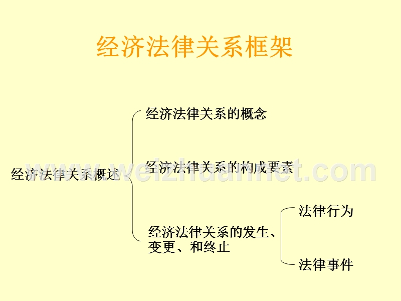 经济法第二章.ppt_第2页