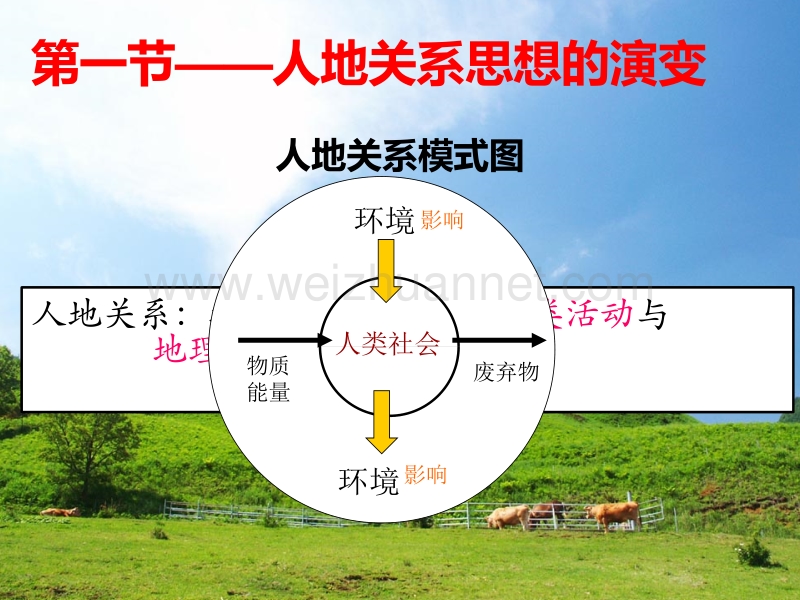 高一地理必修二6.1人地关系思想的演变(人教版).pptx_第2页