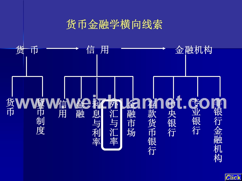 第五章-外汇与汇率.ppt_第1页