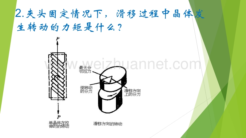 西安交通大学材料科学基础讨论课.pptx_第1页