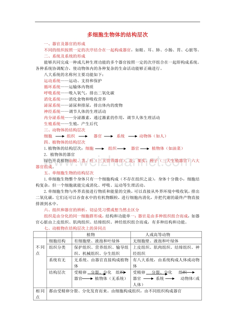 2017版中考生物复习多细胞生物体的结构层次知识点总结新人教版.doc_第1页