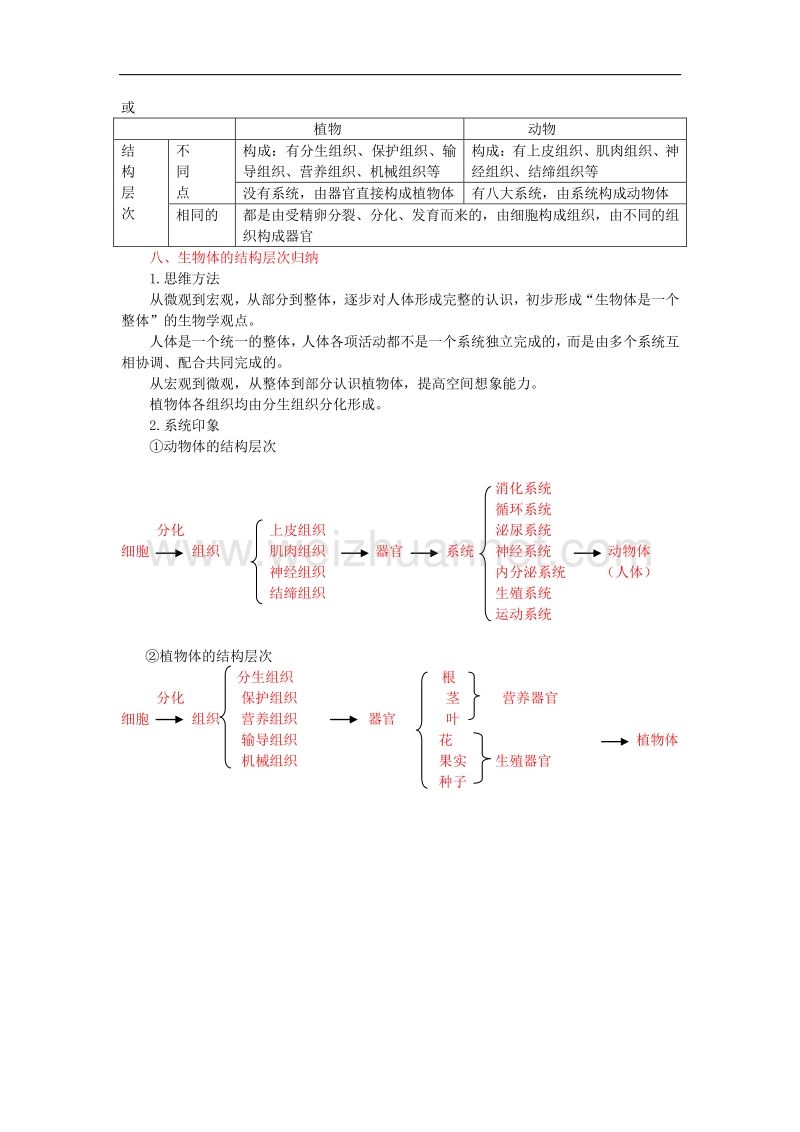 2017版中考生物复习多细胞生物体的结构层次知识点总结新人教版.doc_第2页