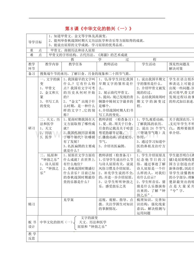 2018年吉林省通化市外国语中学七年级历史上册第8课 中华文化的勃兴（一）导学案 新人教版.doc_第1页