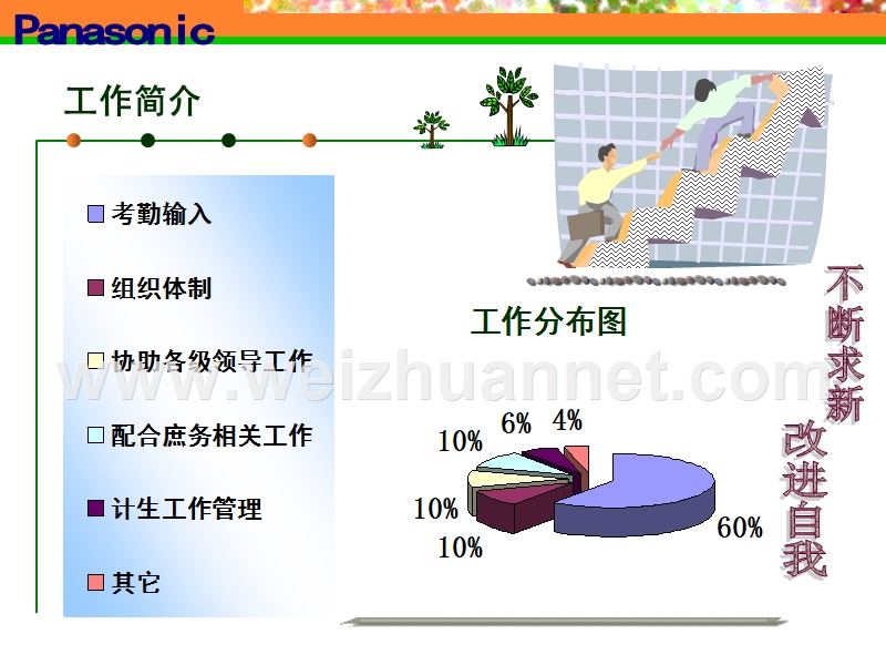 管理系考勤担当工作流程.ppt_第2页