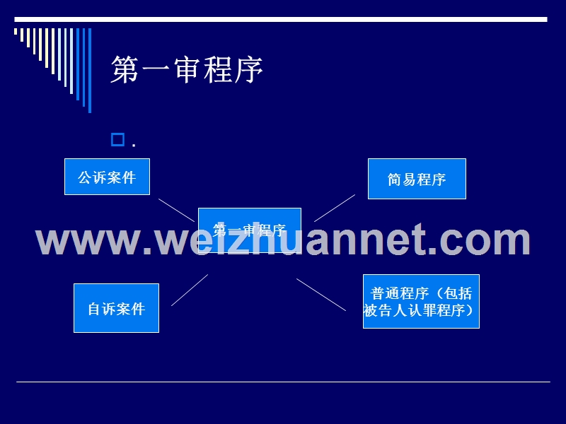 第一审程序.ppt_第2页