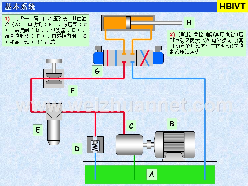 简单易懂的比例阀基本原理课件.ppt_第1页