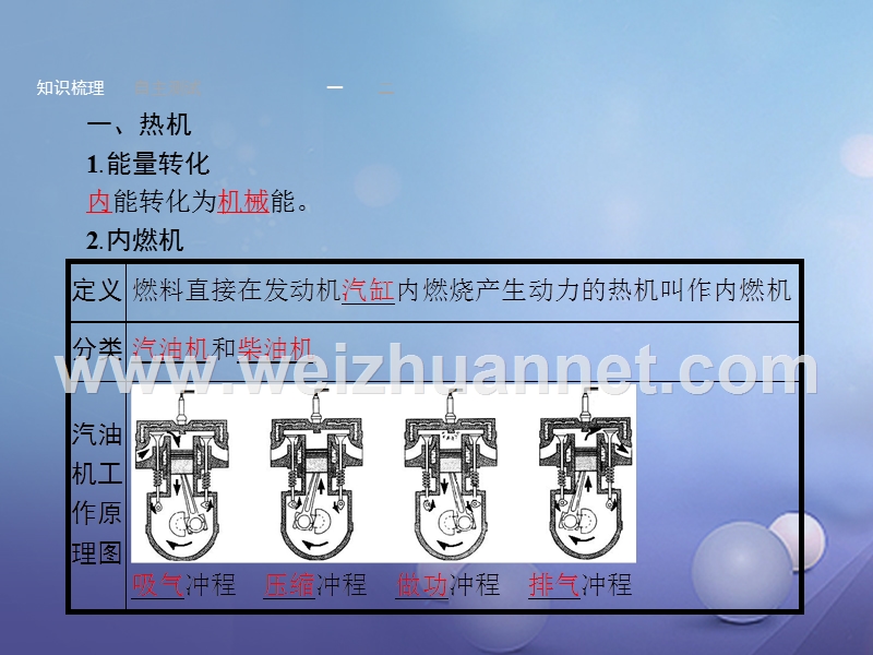 2017年中考物理 考前考点梳理 第14讲 内能的利用精讲课件.ppt_第2页