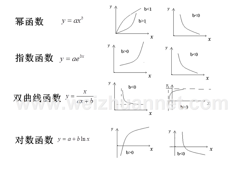 第七讲-matlab实现非线性拟合.ppt_第3页