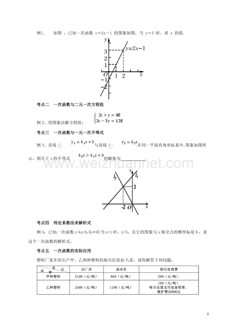 2017年八年级数学下册 19 一次函数复习（二）导学案 （新版）新人教版.doc_第2页