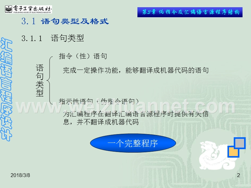 第3章---伪指令及汇编语言源程序.ppt_第2页