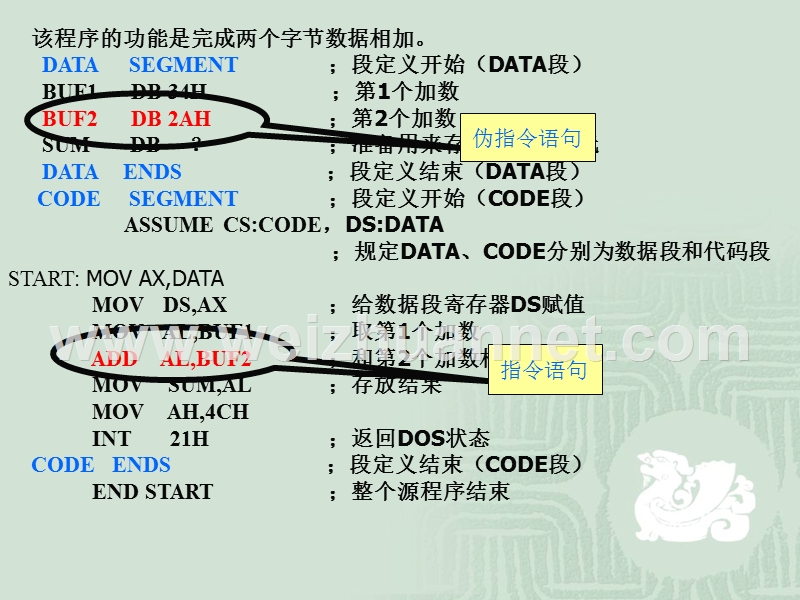 第3章---伪指令及汇编语言源程序.ppt_第3页