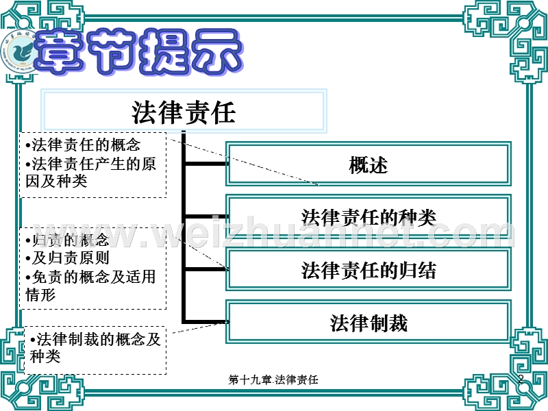 第十九章-法律责任.ppt_第2页