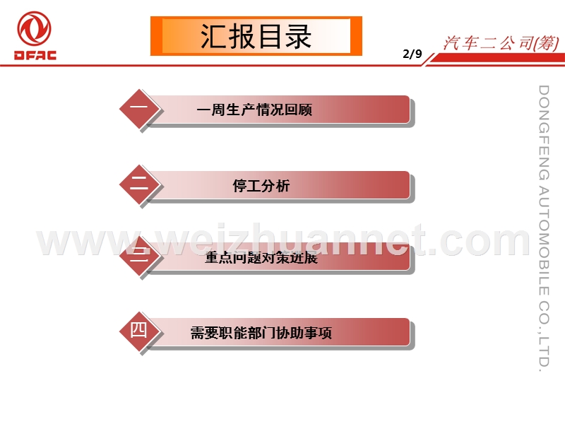 车间每周五生产调度会汇报模板.ppt_第2页