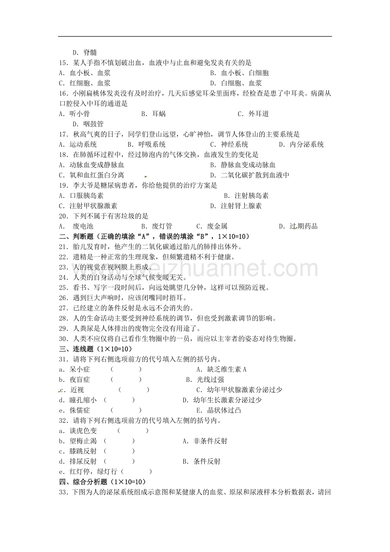 江苏省大丰市南阳初级中学2015-2016学年度八年级生物上学期期初检测试题 新人教版.doc_第2页