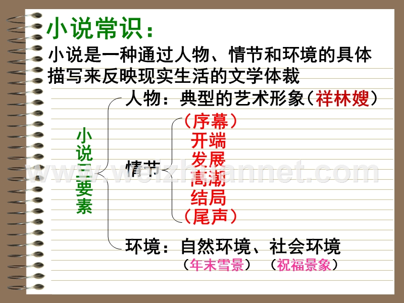 2014-2015学年高中语文同步课件：1.2《祝福》24张（人教新课标必修3）.ppt_第3页