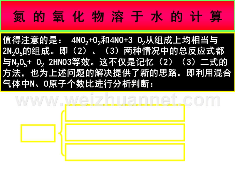 高二化学下学期氮-的-氧-化-物-溶-于-水-的-计-算.ppt_第3页