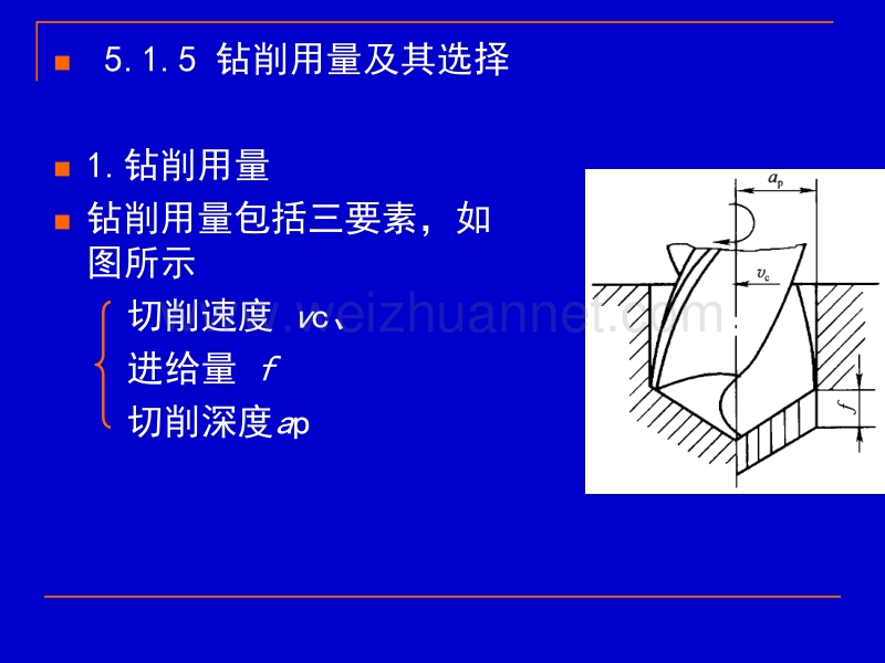 第13-14课-钻削用量的选择.pptx_第3页