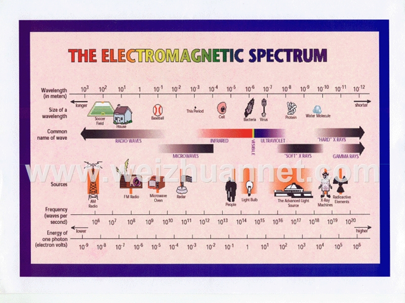 第九章 光的干涉.ppt_第3页