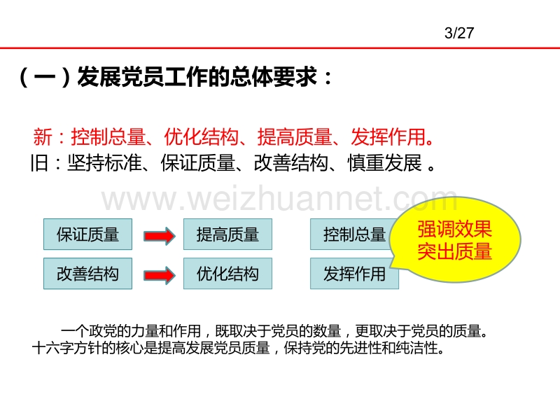 精美ppt：党员发展流程及标准.pptx_第3页