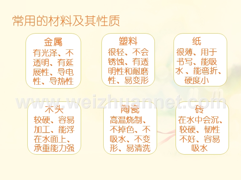 给身边的材料分类.ppt_第2页