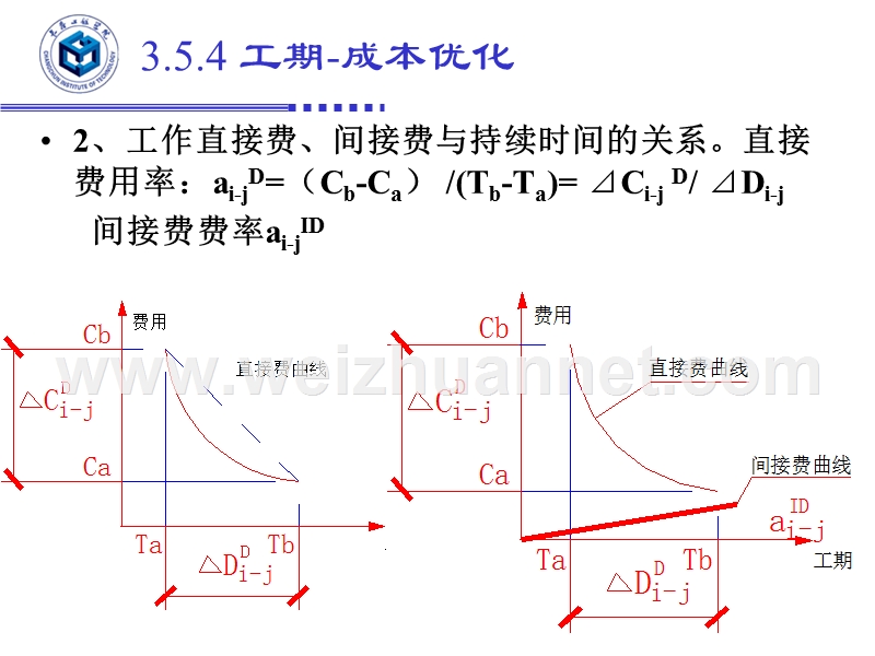 第三章--网络计划的费用优化.ppt_第2页