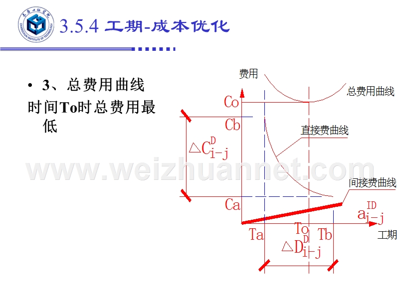 第三章--网络计划的费用优化.ppt_第3页