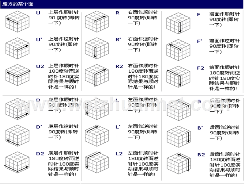 魔方高级公式cfop图片版-717b0.ppt_第2页