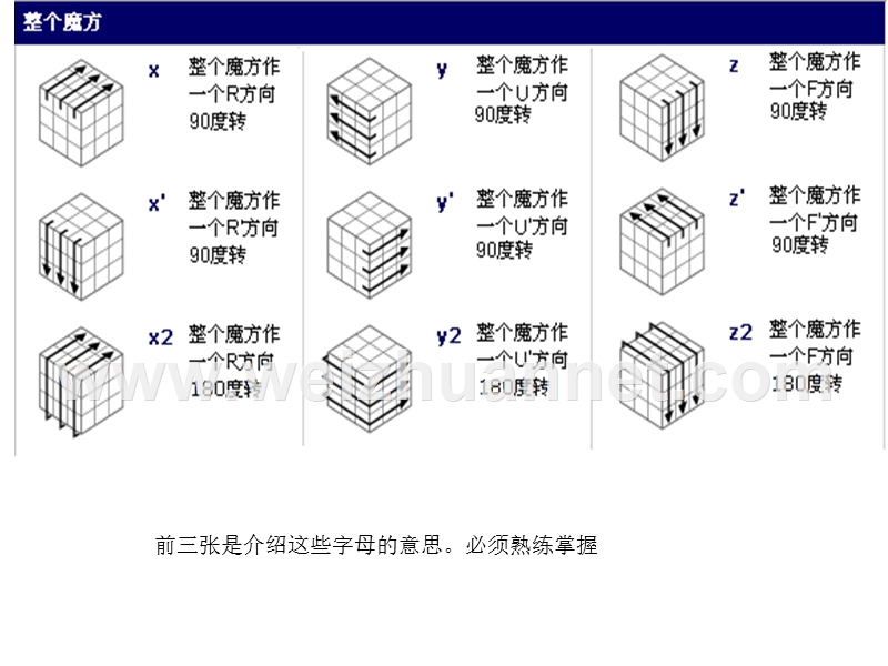 魔方高级公式cfop图片版-717b0.ppt_第3页