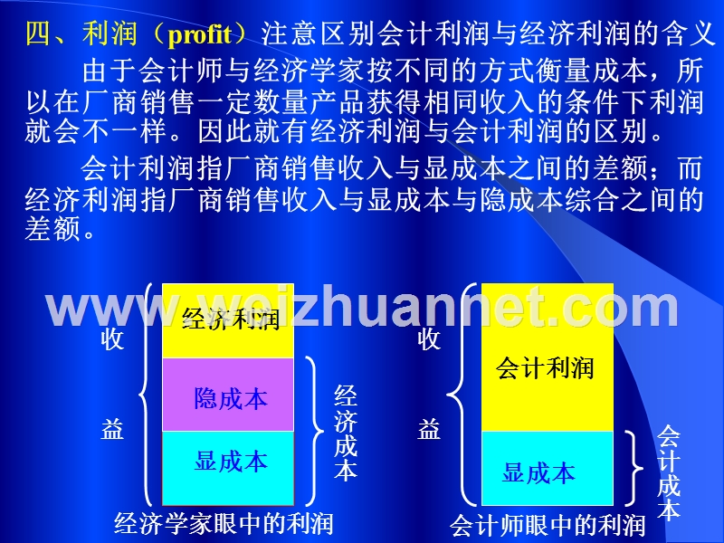 第五章  成本.ppt_第2页