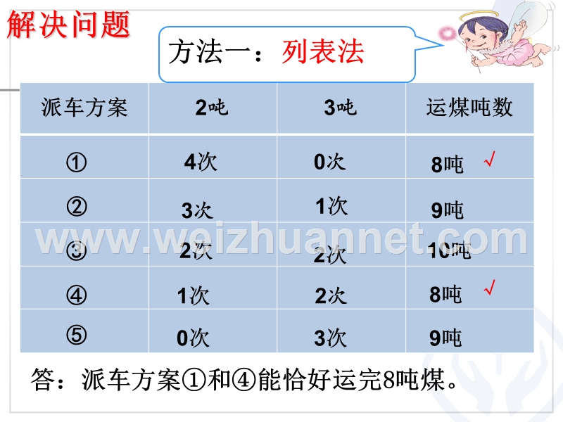 第七课时--合理分配方案.ppt_第3页