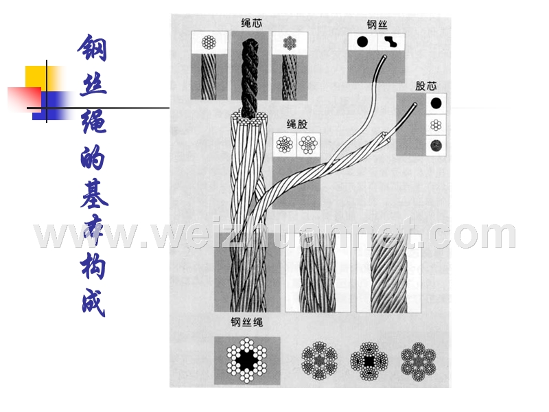 钢丝绳使用中应注意的有关事项.ppt_第2页