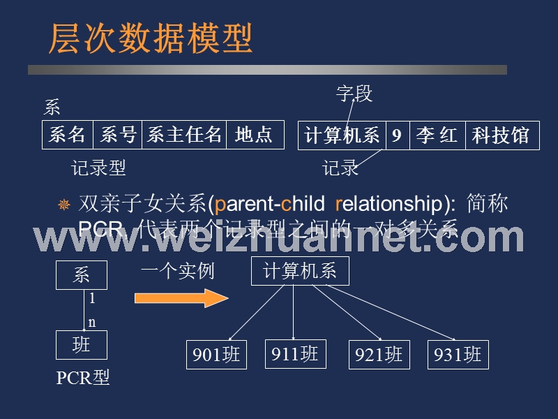 第六章-非关系模型简介.ppt_第3页